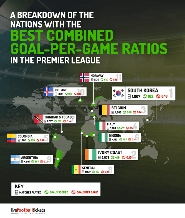 goal-per-game-ratio