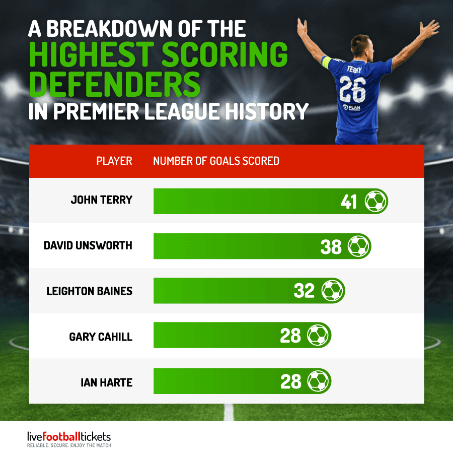 highest-scoring-defenders