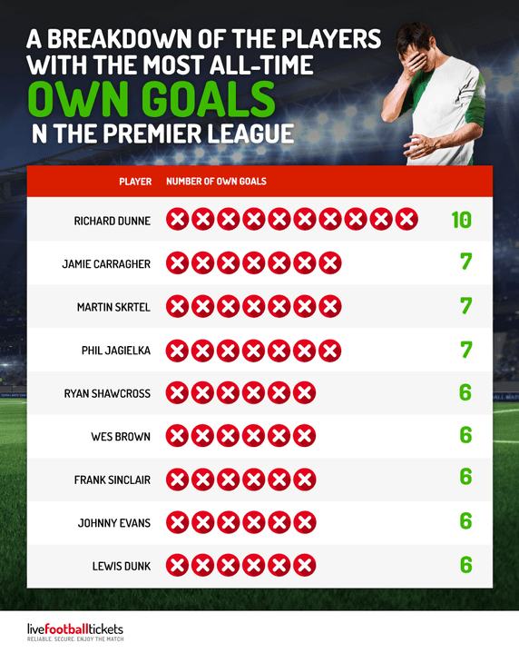 players-with-own-goals