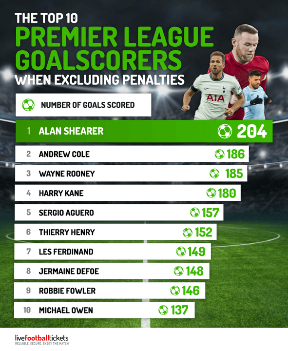 premier-goal-scorers